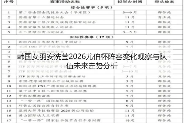 韩国女羽安洗莹2026尤伯杯阵容变化观察与队伍未来走势分析